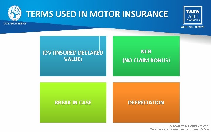 TERMS USED IN MOTOR INSURANCE IDV (INSURED DECLARED VALUE) NCB (NO CLAIM BONUS) BREAK