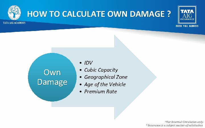 HOW TO CALCULATE OWN DAMAGE ? Own Damage • • • IDV Cubic Capacity