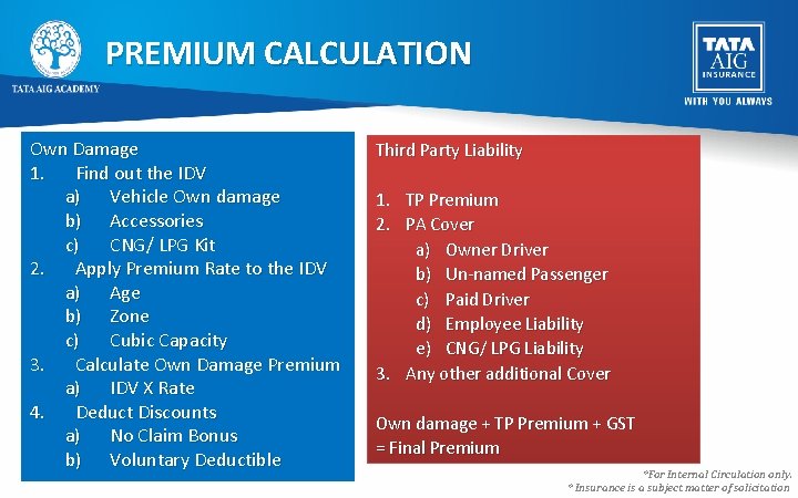 PREMIUM CALCULATION Own Damage 1. Find out the IDV a) Vehicle Own damage b)
