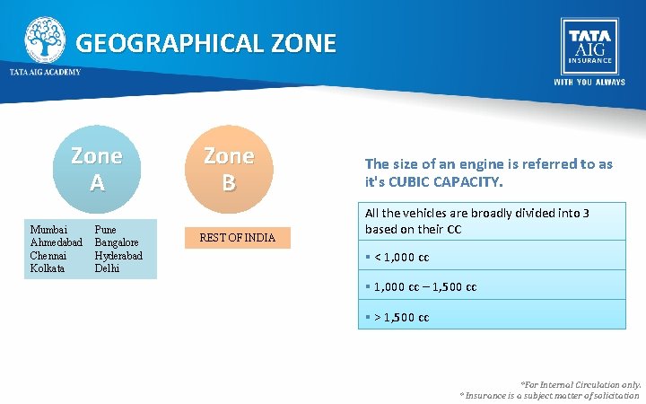 GEOGRAPHICAL ZONE Zone A Mumbai Ahmedabad Chennai Kolkata Pune Bangalore Hyderabad Delhi Zone B