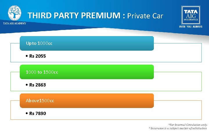 THIRD PARTY PREMIUM : Private Car Upto 1000 cc • Rs 2055 1000 to