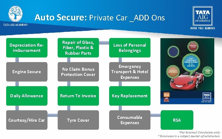 Auto Secure: Private Car _ADD Ons Depreciation Reimbursement Repair of Glass, Fiber, Plastic &