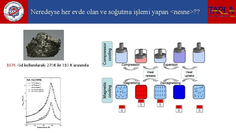 Neredeyse her evde olan ve soğutma işlemi yapan <nesne>? ? 1976 -Gd kullanılarak; 270