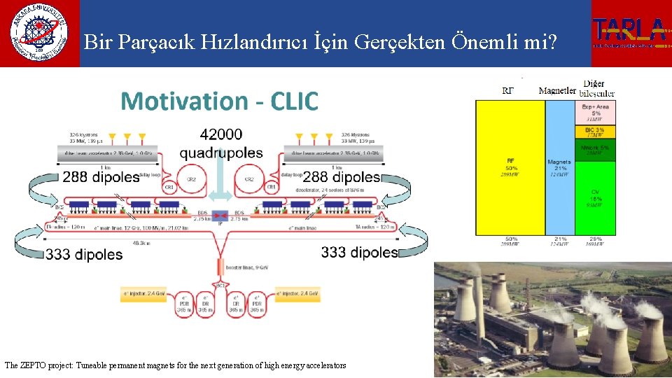 Bir Parçacık Hızlandırıcı İçin Gerçekten Önemli mi? The ZEPTO project: Tuneable permanent magnets for