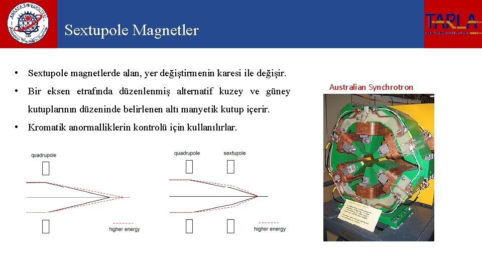 Sextupole Magnetler • Sextupole magnetlerde alan, yer değiştirmenin karesi ile değişir. • Bir eksen