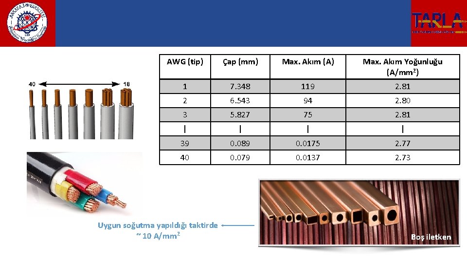 AWG (tip) Çap (mm) Max. Akım (A) Max. Akım Yoğunluğu (A/mm 2) 1 7.