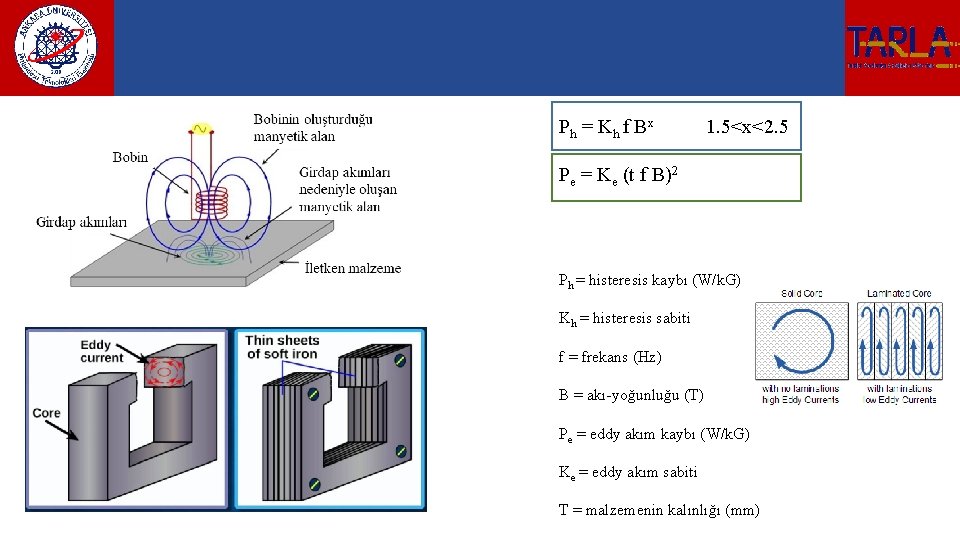 Ph = K h f B x 1. 5<x<2. 5 Pe = Ke (t