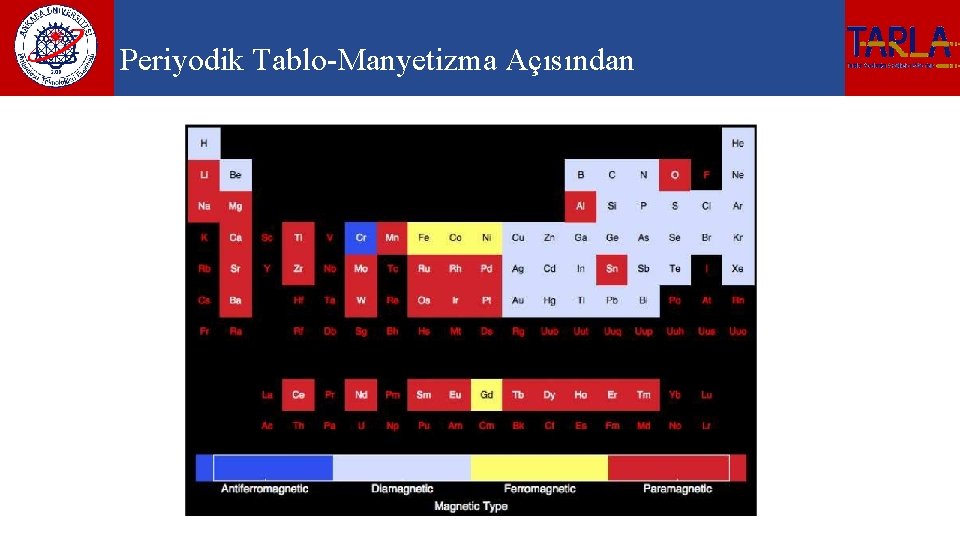 Periyodik Tablo-Manyetizma Açısından 