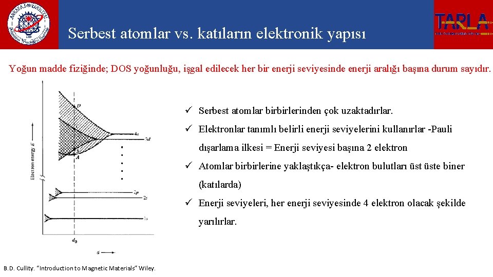 Serbest atomlar vs. katıların elektronik yapısı Yoğun madde fiziğinde; DOS yoğunluğu, işgal edilecek her