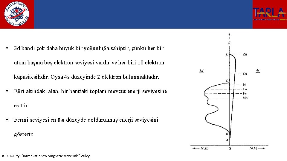  • 3 d bandı çok daha büyük bir yoğunluğa sahiptir, çünkü her bir
