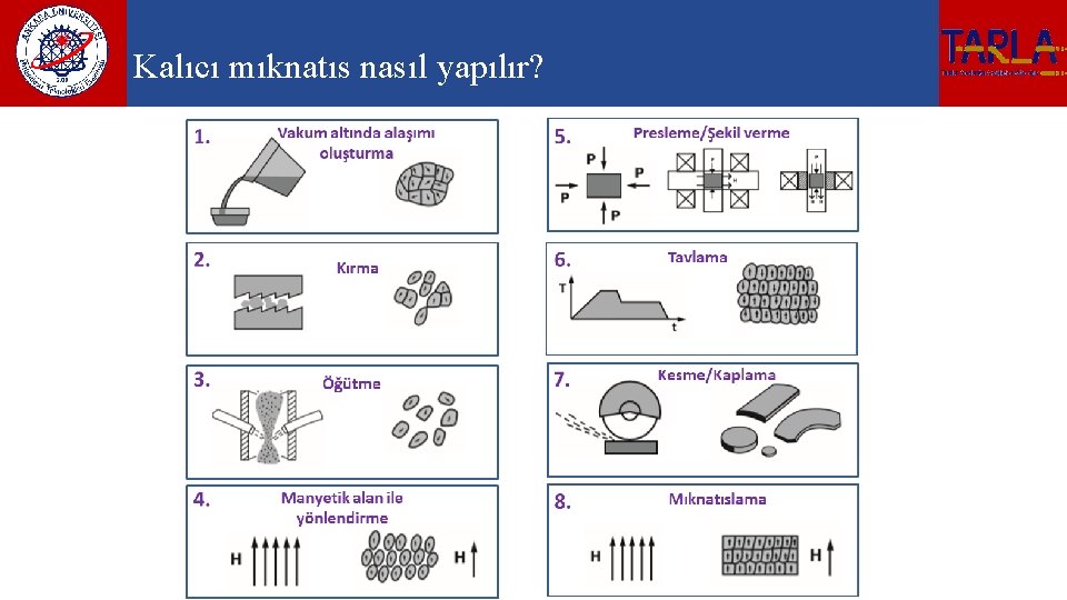Kalıcı mıknatıs nasıl yapılır? 