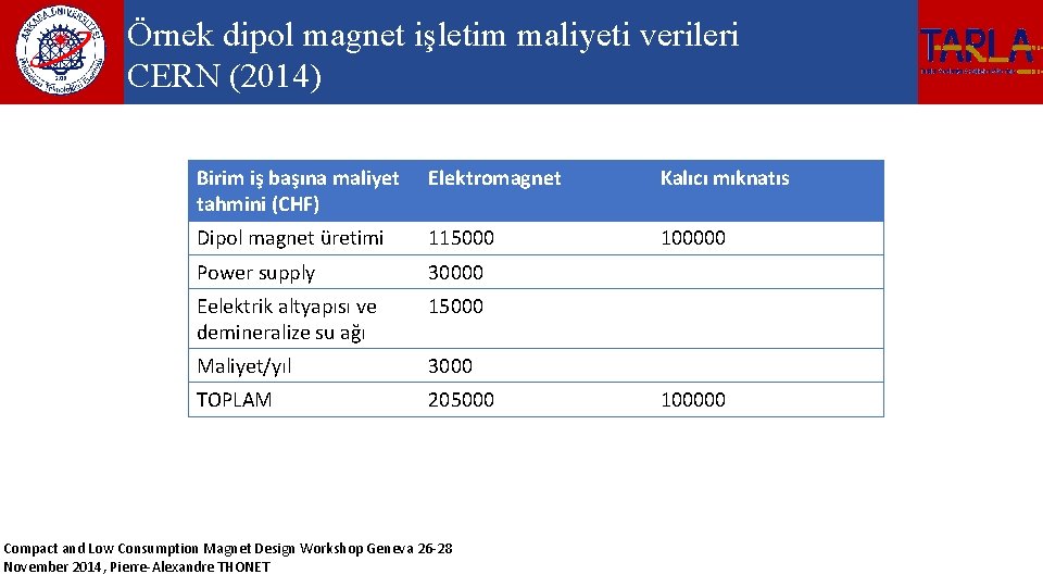 Örnek dipol magnet işletim maliyeti verileri CERN (2014) Birim iş başına maliyet tahmini (CHF)