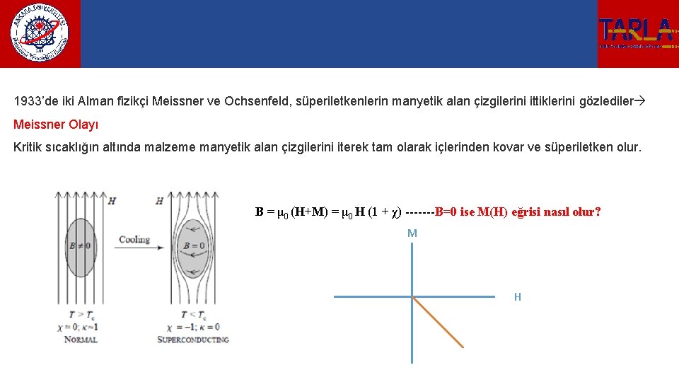 1933’de iki Alman fizikçi Meissner ve Ochsenfeld, süperiletkenlerin manyetik alan çizgilerini ittiklerini gözlediler Meissner
