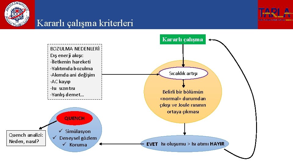Kararlı çalışma kriterleri Kararlı çalışma BOZULMA NEDENLERİ Dış enerji akışı: -İletkenin hareketi -Yalıtımda bozulma