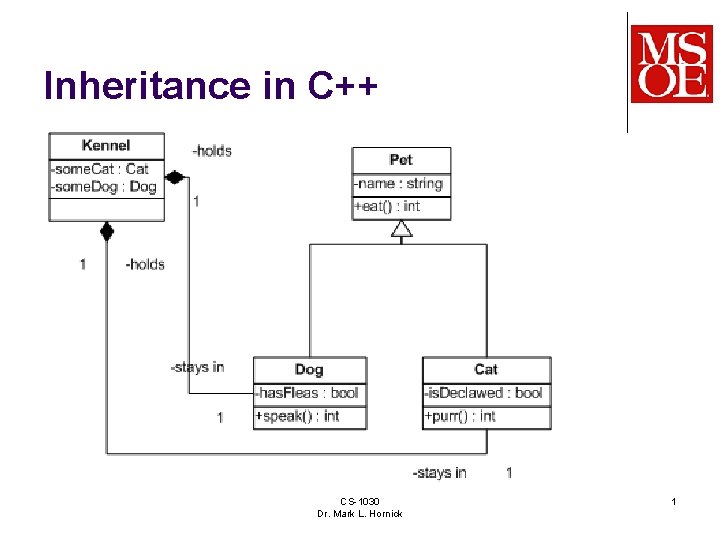 Inheritance in C++ CS-1030 Dr. Mark L. Hornick 1 