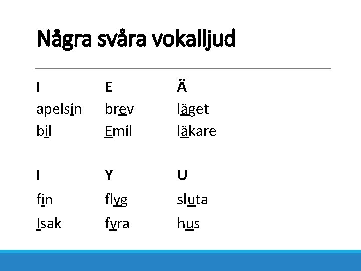 Några svåra vokalljud I apelsin bil E brev Emil Ä läget läkare I Y