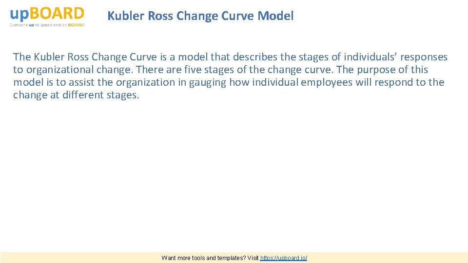 Kubler Ross Change Curve Model The Kubler Ross Change Curve is a model that