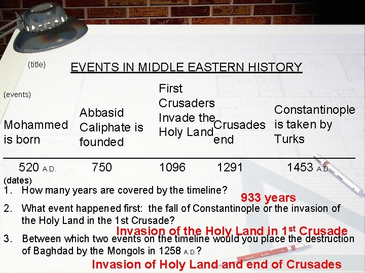 (title) EVENTS IN MIDDLE EASTERN HISTORY First Crusaders Constantinople Abbasid Invade the Mohammed Caliphate