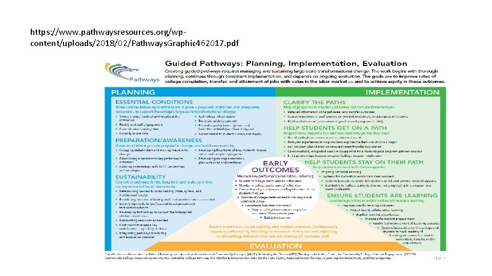 https: //www. pathwaysresources. org/wpcontent/uploads/2018/02/Pathways. Graphic 462017. pdf https: //www. pathwaysresources. org/wpcontent/uploads/2018/02/Pathways. Graphic 462017. pdf