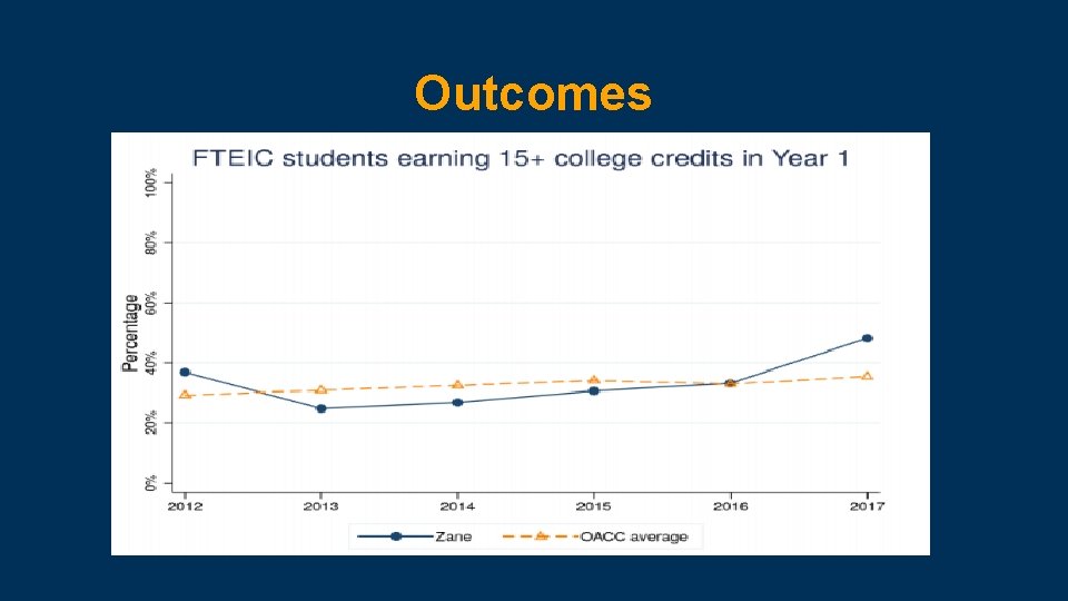 Outcomes Outcomes