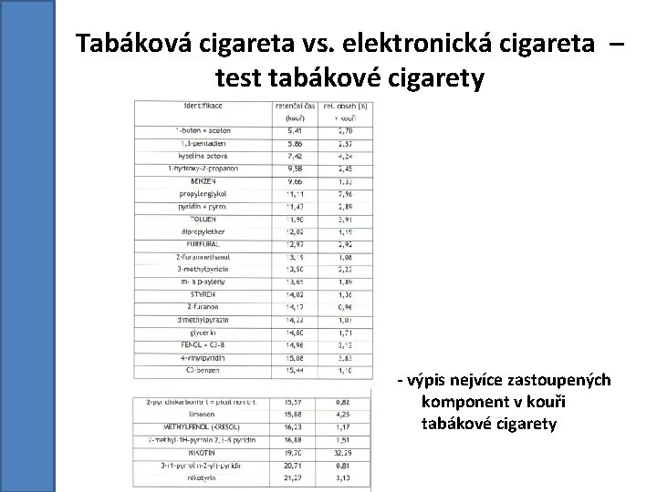 Tabáková cigareta vs. elektronická cigareta – test tabákové cigarety - výpis nejvíce zastoupených komponent Tabáková cigareta vs. elektronická cigareta – test tabákové cigarety - výpis nejvíce zastoupených komponent