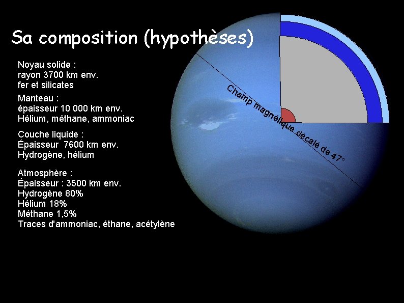 Sa composition (hypothèses) Noyau solide : rayon 3700 km env. fer et silicates Manteau