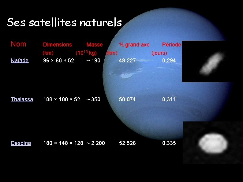 Ses satellites naturels Nom Dimensions Masse ½ grand axe Période (km) (1015 kg) (km)