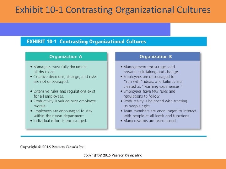 Exhibit 10 -1 Contrasting Organizational Cultures Copyright © 2016 Pearson Canada Inc. 