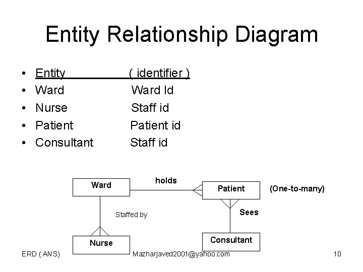 Entity Relationship Diagram • • • Entity Ward Nurse Patient Consultant ( identifier )
