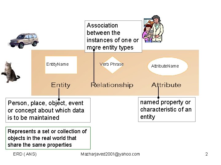 Association between the instances of one or more entity types Entity. Name Verb Phrase