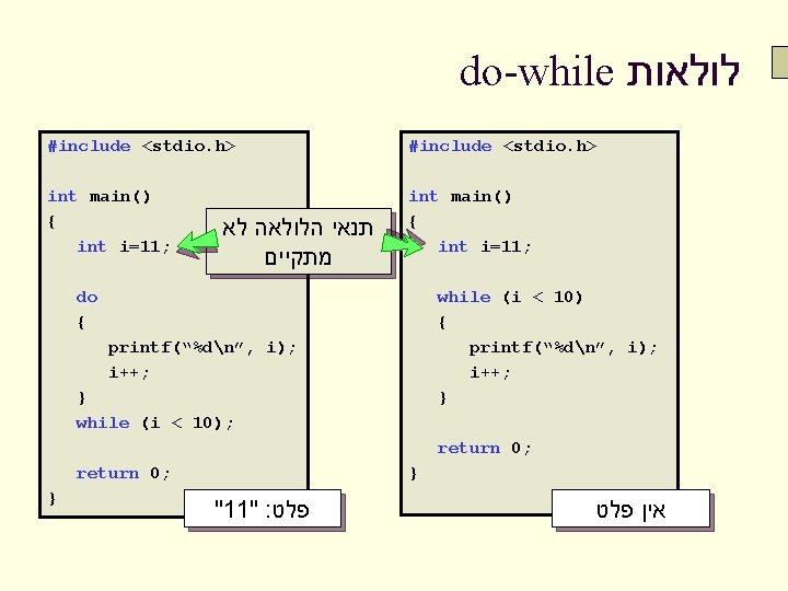 do-while לולאות #include <stdio. h> int main() { int i=11; תנאי הלולאה לא מתקיים