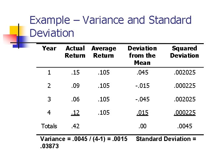 Example – Variance and Standard Deviation Year Actual Average Return Deviation from the Mean