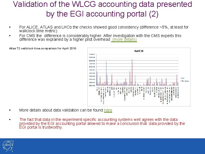 Validation of the WLCG accounting data presented by the EGI accounting portal (2) §