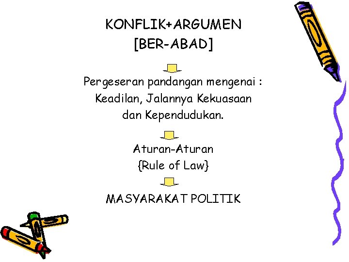 KONFLIK+ARGUMEN [BER-ABAD] Pergeseran pandangan mengenai : Keadilan, Jalannya Kekuasaan dan Kependudukan. Aturan-Aturan {Rule of