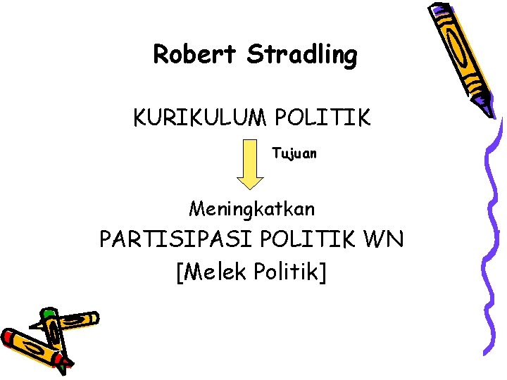 Robert Stradling KURIKULUM POLITIK Tujuan Meningkatkan PARTISIPASI POLITIK WN [Melek Politik] 