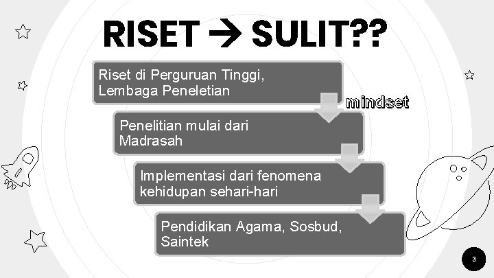 RISET SULIT? ? Riset di Perguruan Tinggi, Lembaga Peneletian mindset Penelitian mulai dari Madrasah