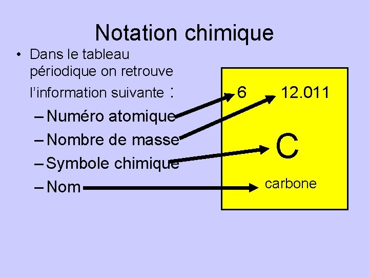Notation chimique • Dans le tableau périodique on retrouve l’information suivante : – Numéro