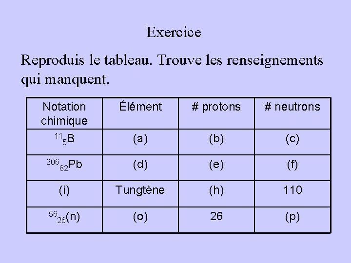 Exercice Reproduis le tableau. Trouve les renseignements qui manquent. Notation chimique Élément # protons