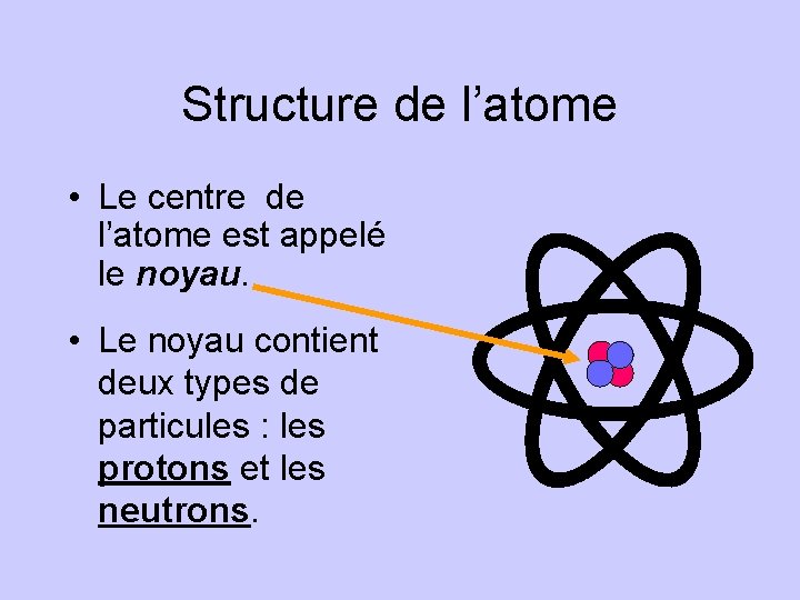 Structure de l’atome • Le centre de l’atome est appelé le noyau. • Le