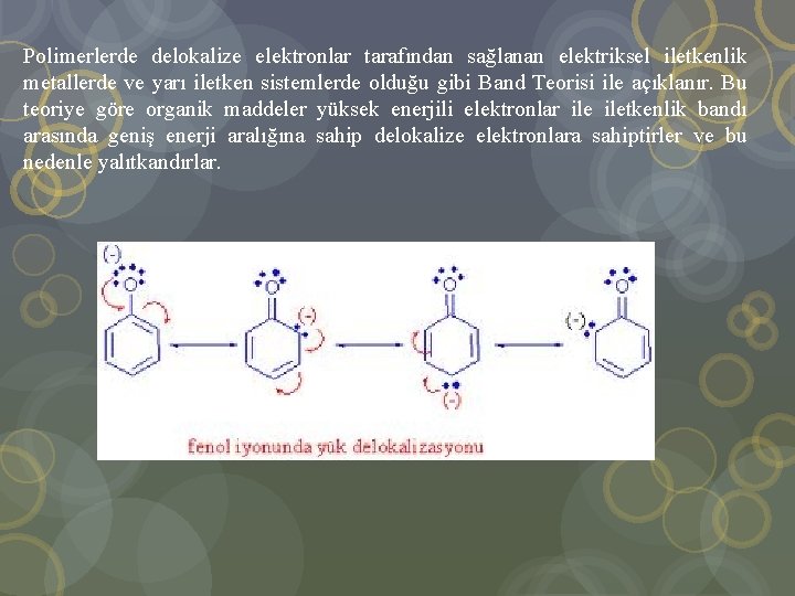 Polimerlerde delokalize elektronlar tarafından sağlanan elektriksel iletkenlik metallerde ve yarı iletken sistemlerde olduğu gibi