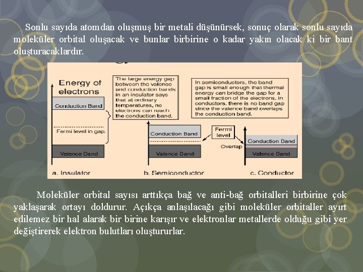  Sonlu sayıda atomdan oluşmuş bir metali düşünürsek, sonuç olarak sonlu sayıda moleküler orbital