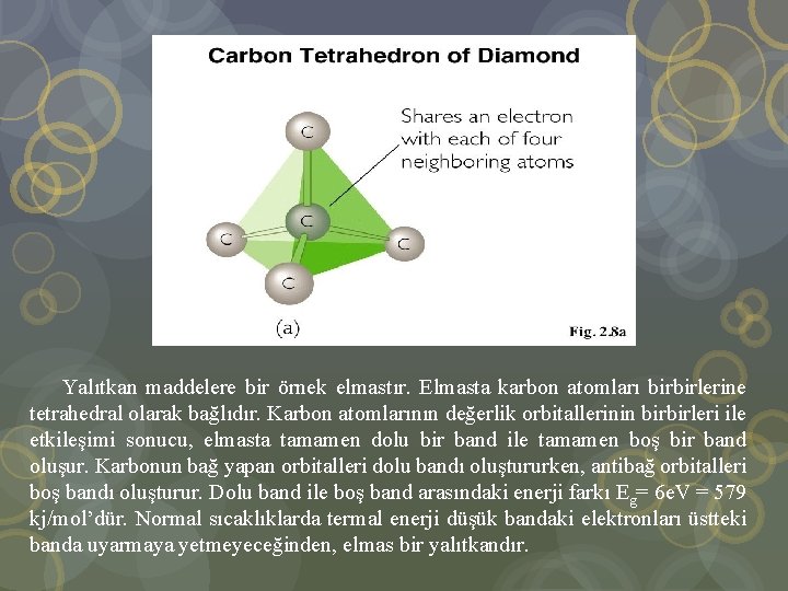  Yalıtkan maddelere bir örnek elmastır. Elmasta karbon atomları birbirlerine tetrahedral olarak bağlıdır. Karbon