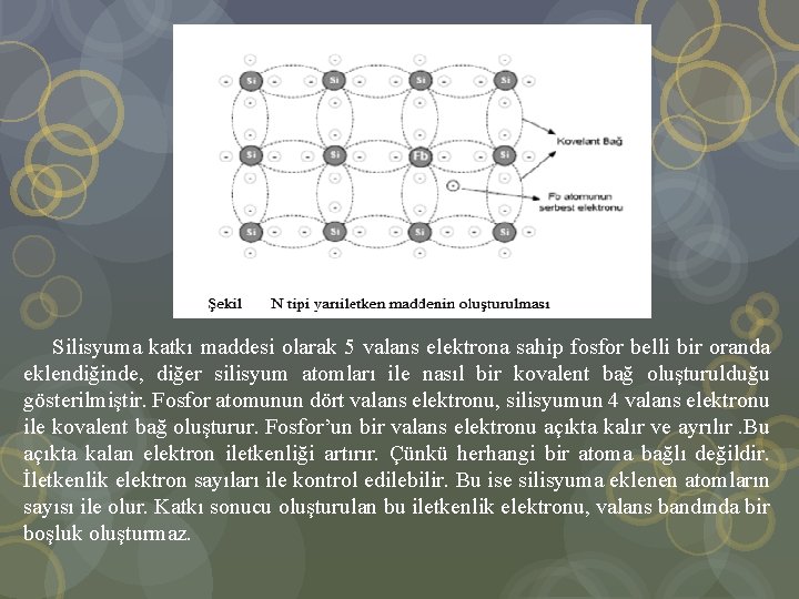  Silisyuma katkı maddesi olarak 5 valans elektrona sahip fosfor belli bir oranda eklendiğinde,