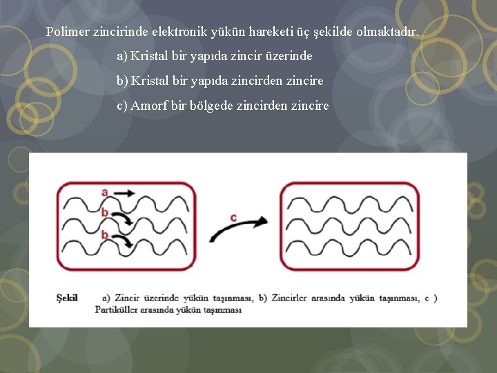 Polimer zincirinde elektronik yükün hareketi üç şekilde olmaktadır. a) Kristal bir yapıda zincir üzerinde