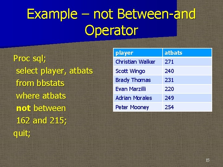 Example – not Between-and Operator Proc sql; select player, atbats from bbstats where atbats