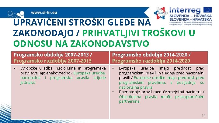 UPRAVIČENI STROŠKI GLEDE NA ZAKONODAJO / PRIHVATLJIVI TROŠKOVI U ODNOSU NA ZAKONODAVSTVO Programsko obdobje