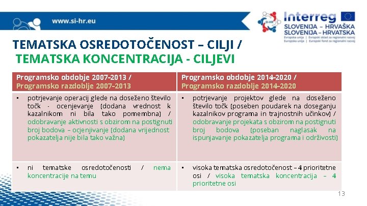 TEMATSKA OSREDOTOČENOST – CILJI / TEMATSKA KONCENTRACIJA - CILJEVI Programsko obdobje 2007 -2013 /