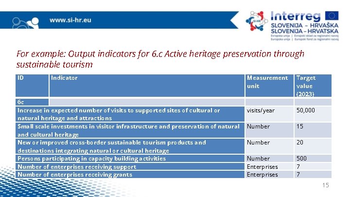 For example: Output indicators for 6. c Active heritage preservation through sustainable tourism ID