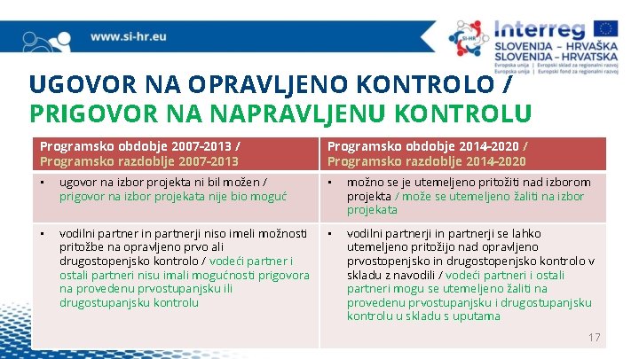 UGOVOR NA OPRAVLJENO KONTROLO / PRIGOVOR NA NAPRAVLJENU KONTROLU Programsko obdobje 2007 -2013 /