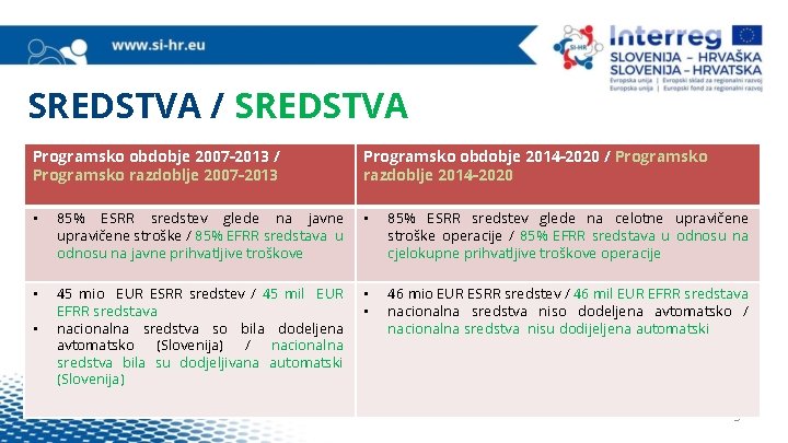 SREDSTVA / SREDSTVA Programsko obdobje 2007 -2013 / Programsko razdoblje 2007 -2013 Programsko obdobje